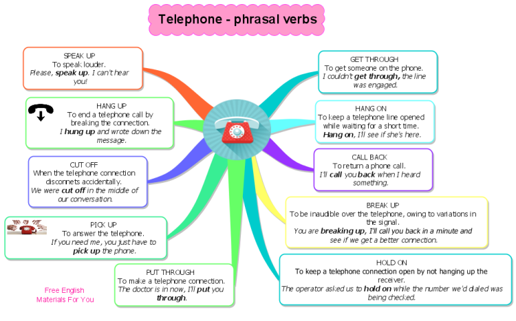 telephone phrasal verbs