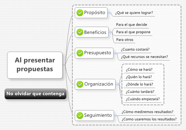 Gu&#237;a para presentar propuestas y no olvidar lo importante