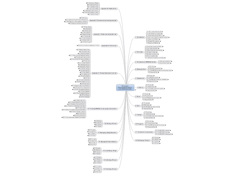 Managing Successful Projects with PRINCE2 2009