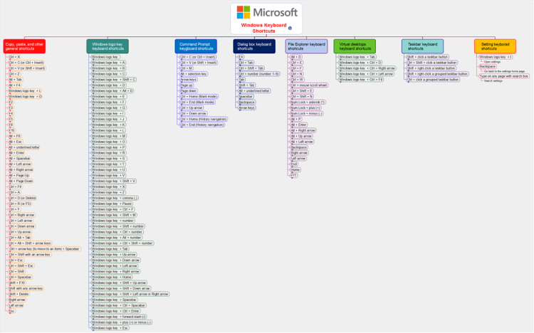 Microsoft Windows Keyboard Shortcuts