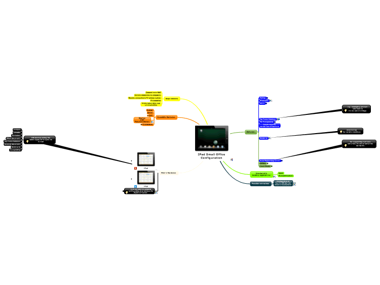 IPad Small Office Configuration