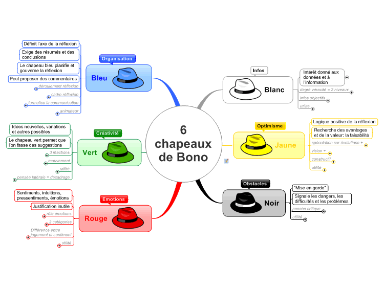 6 chapeaux de Bono