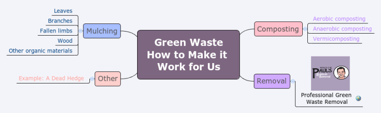 Green Waste