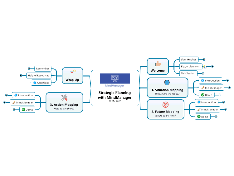 Presentation Map: Strategic Planning with MindManager (30 March 2022)