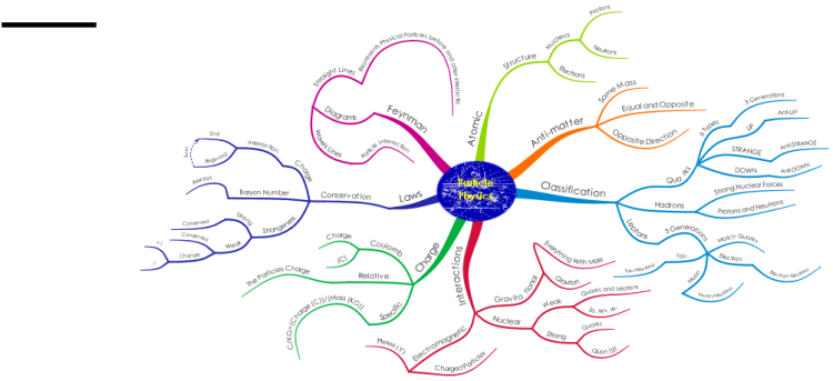 Mindmap-Bethan &amp; Jason