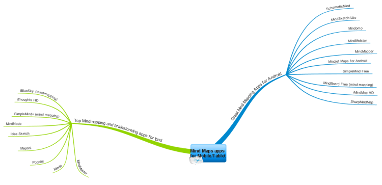 Mobile Mind Maps
