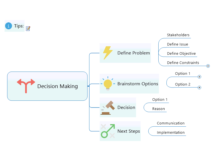 Decision Making Template
