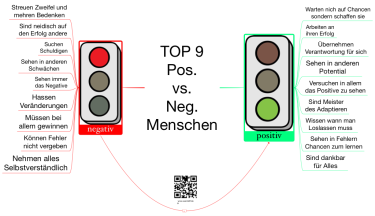 TOP 9 Pos. vs. Neg. Menschen người 人々