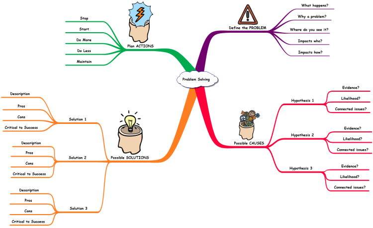 creative problem solving mind mapping