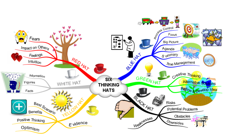  SIX THINKING HATS UbvRoAId_SIX-THINKING-HATS-mind-map