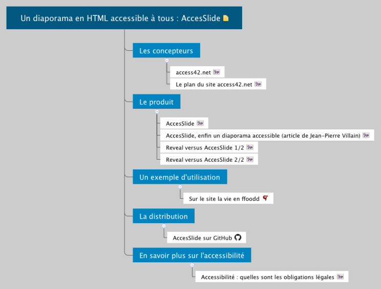 Un diaporama en HTML accessible &#224; tous : AccesSlide