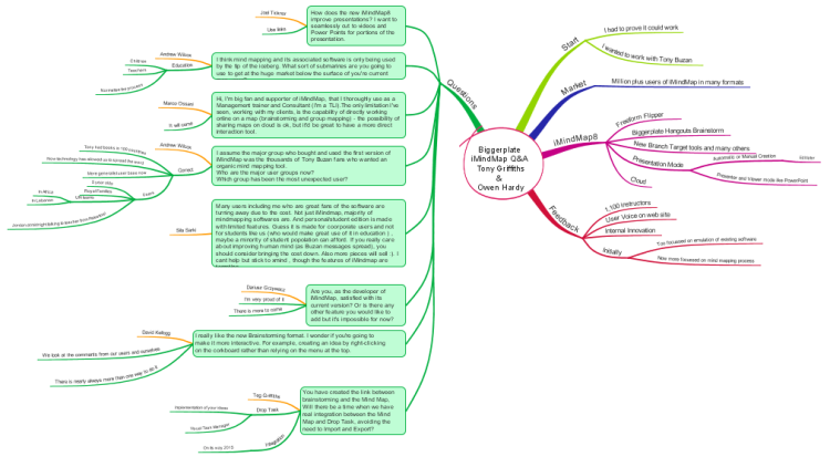 Biggerplate iMindMap Q&amp;A Tony Griffiths &amp; Owen Hardy