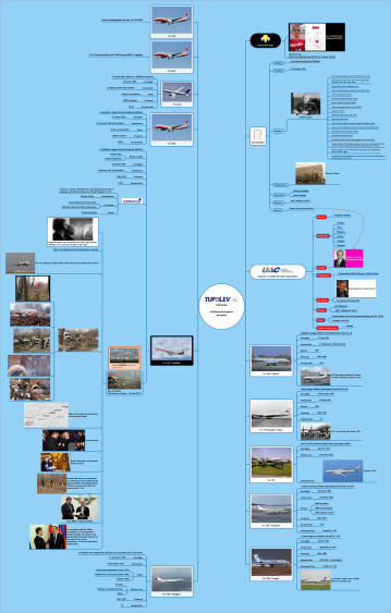 TUPOLEV Airliners/transport aircrafts