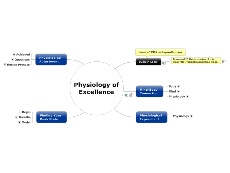 Physiology of Excellence
