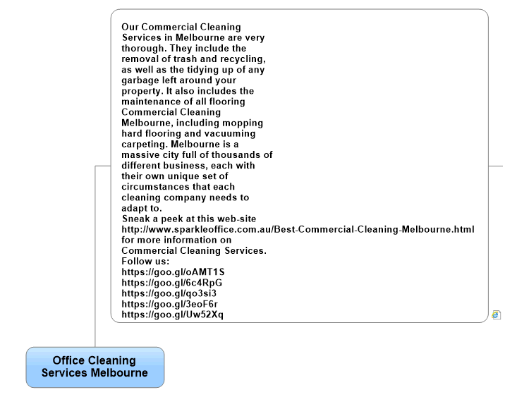Office Cleaning Services Melbourne