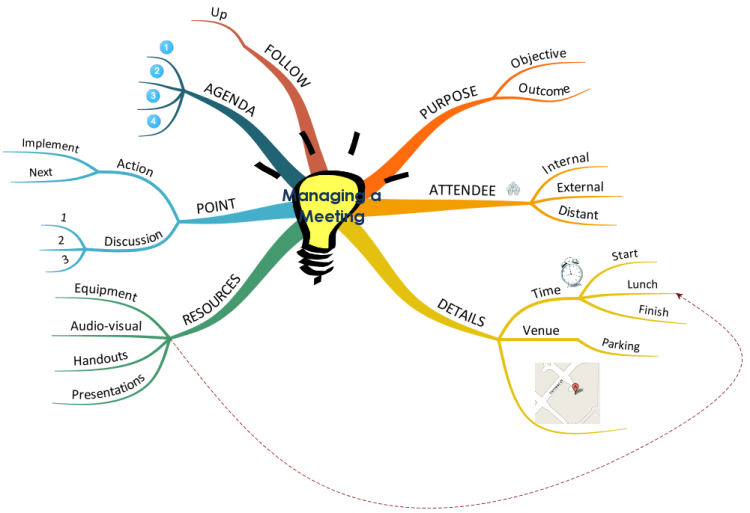 Ментальной науке. Educatiom Ментальная карта. Mindmap образование. Интеллект карта образование. Mind Map по теме Education.