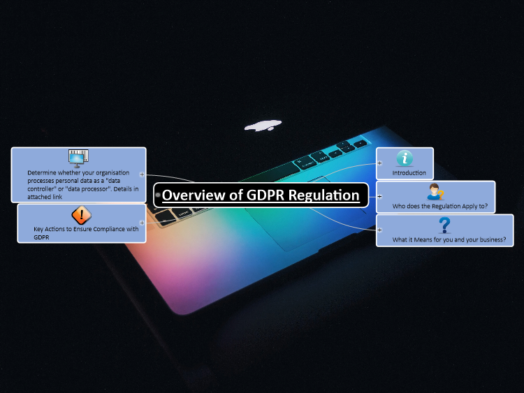 Overview of GDPR Regulation