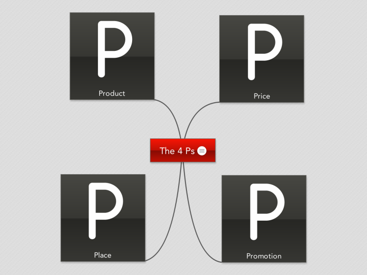 The 4 Ps (Template)