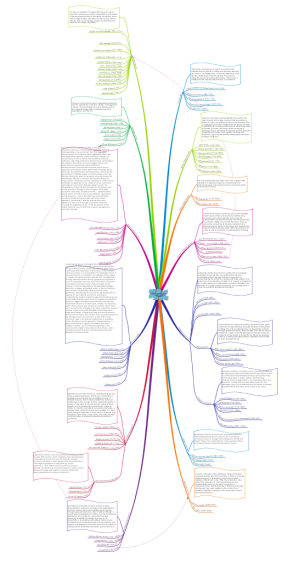 Schools of economic thought