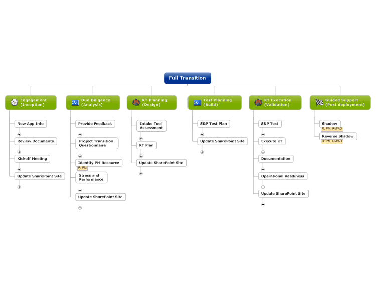 mind mapping software review 2015 mind mapping software review 2015