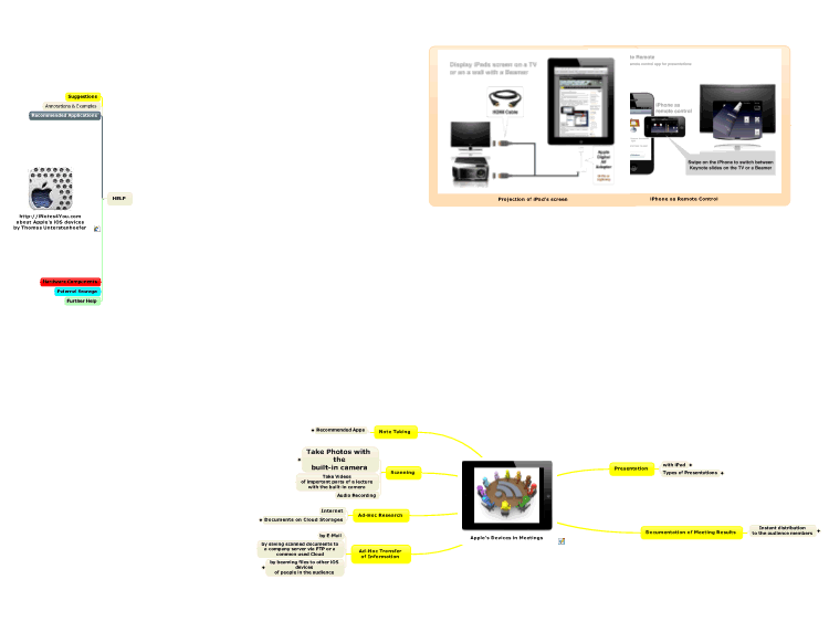 Apple&#39;s Devices in Meetings