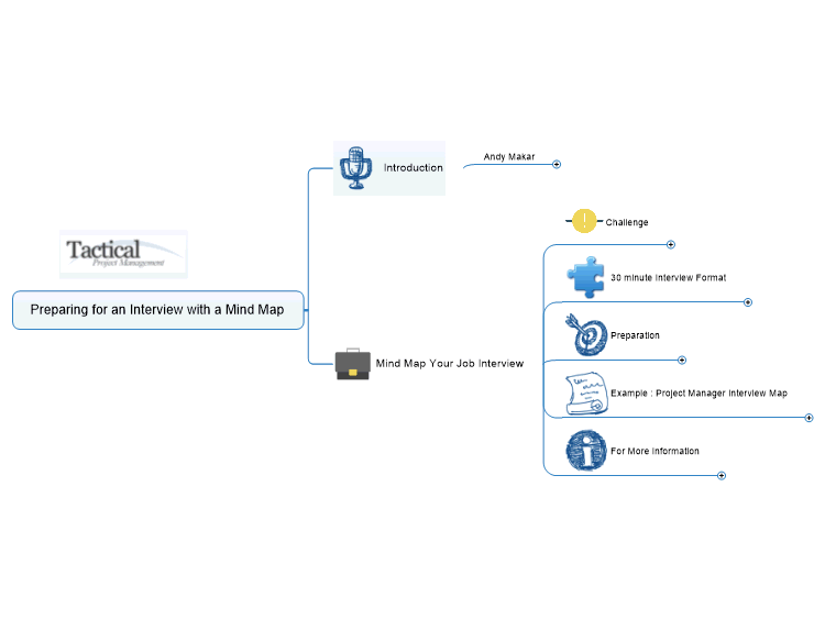Preparing for an Interview with a Mind Map
