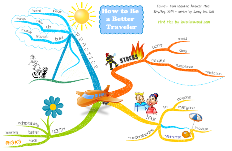  how to be a better traveller V9ht9o7q_how-to-be-a-better-traveller-mind-map