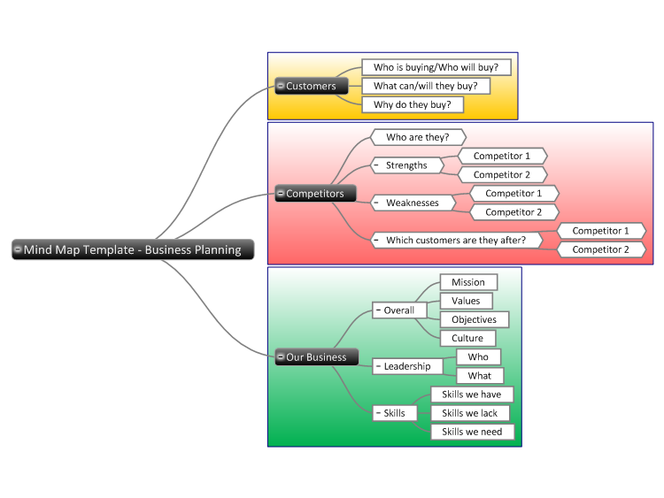 Mind Map Template - Business Planning