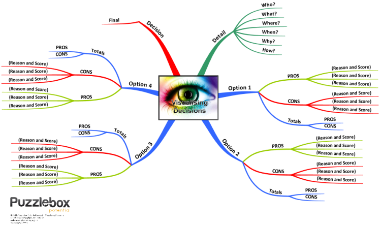 Visualising Decisions