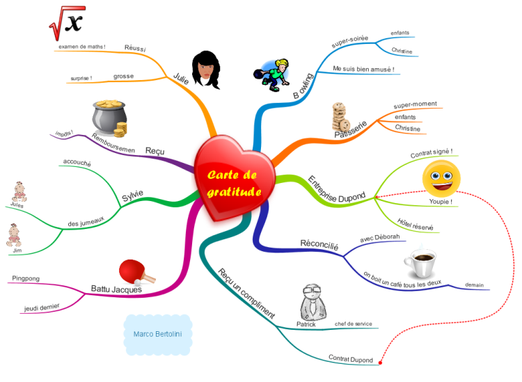 Carte de gratitude