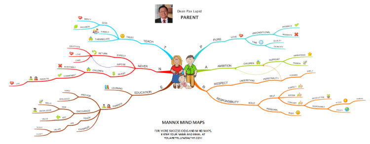The 6 Secrets of a Happy Parent