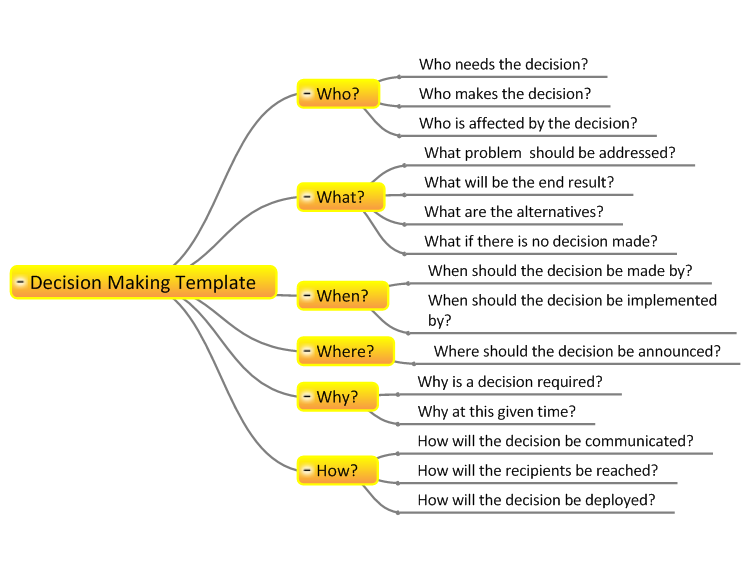 problem solving and decision making questions and answers