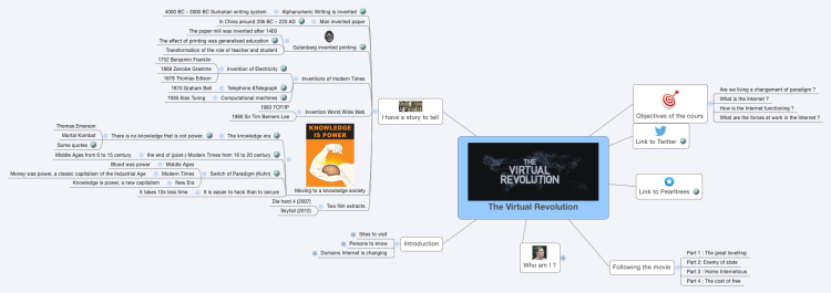The Virtual Revolution