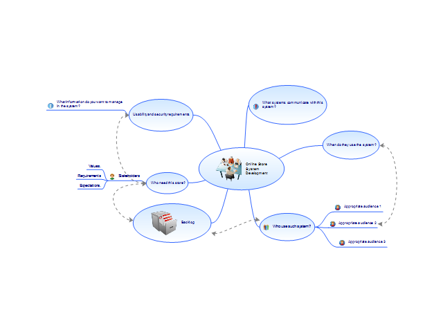 Base Map Online Store Online Store System Development: Conceptdraw Mind Map Template | Biggerplate