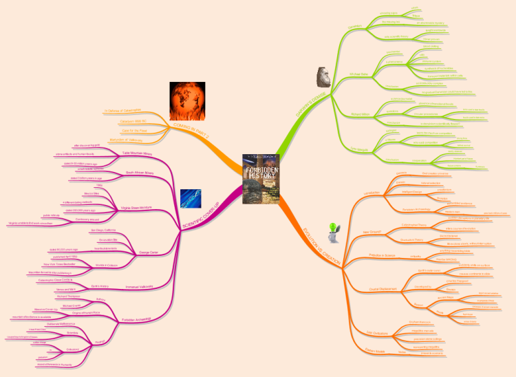 Forbidden History - Part 1