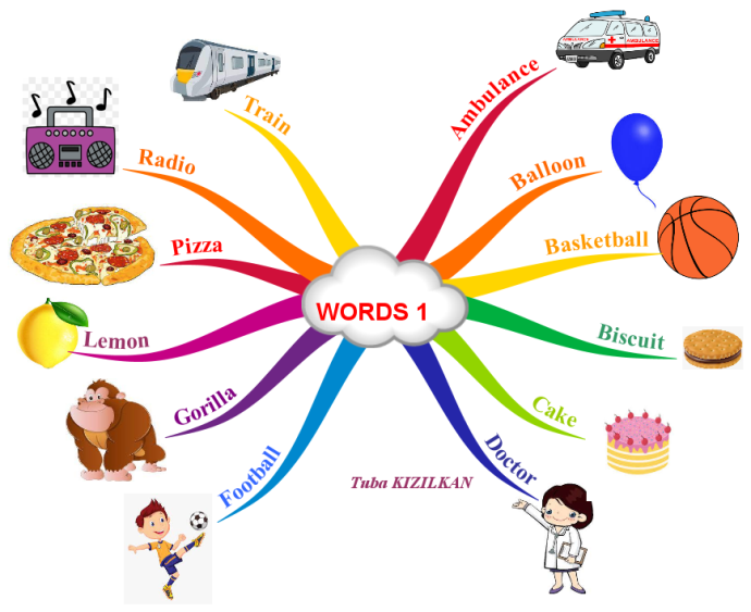 Words 1