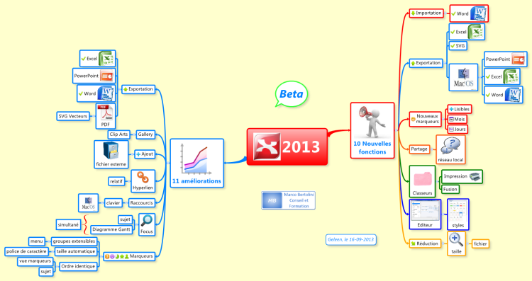 XMind 2013 - 10 nouvelles fonctions et 11 am&#233;liorations !