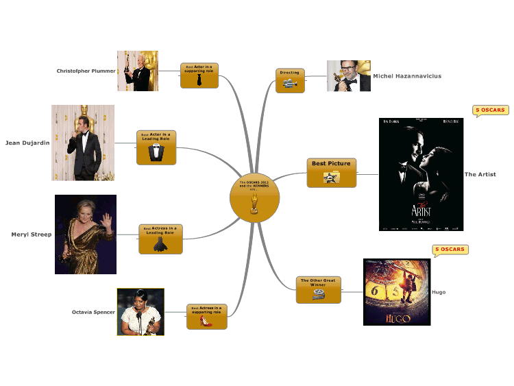 The OSCARS 2012: WINNERS