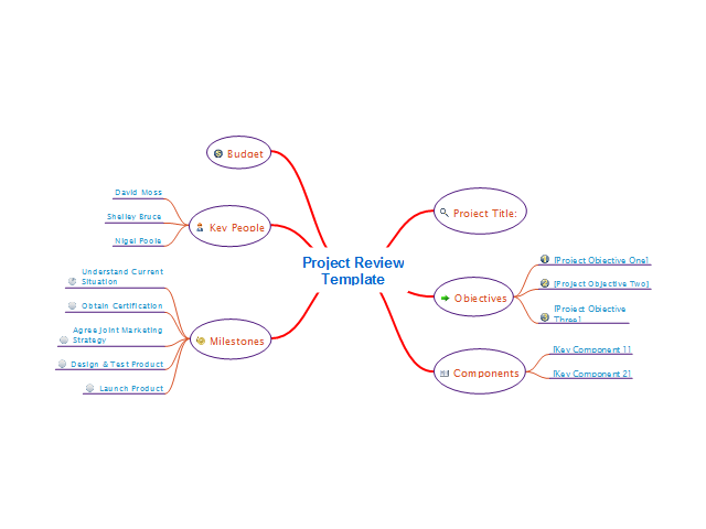 conceptdraw mindmap review conceptdraw mindmap review