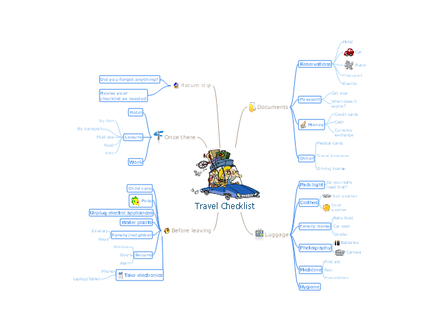 Mind Map Trip Planner
