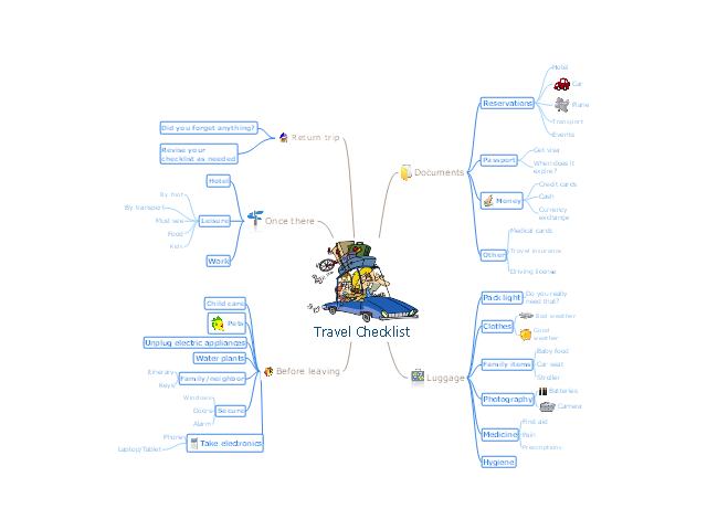 Mind Map Trip Planner: ConceptDraw mind map template | Biggerplate