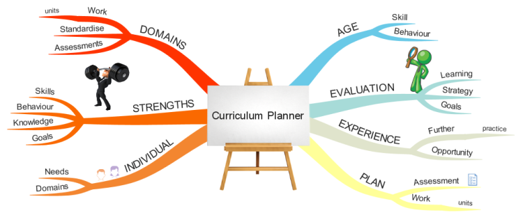Curriculum Planner