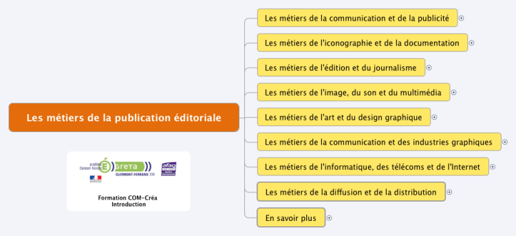 Les m&#233;tiers de la publication &#233;ditoriale