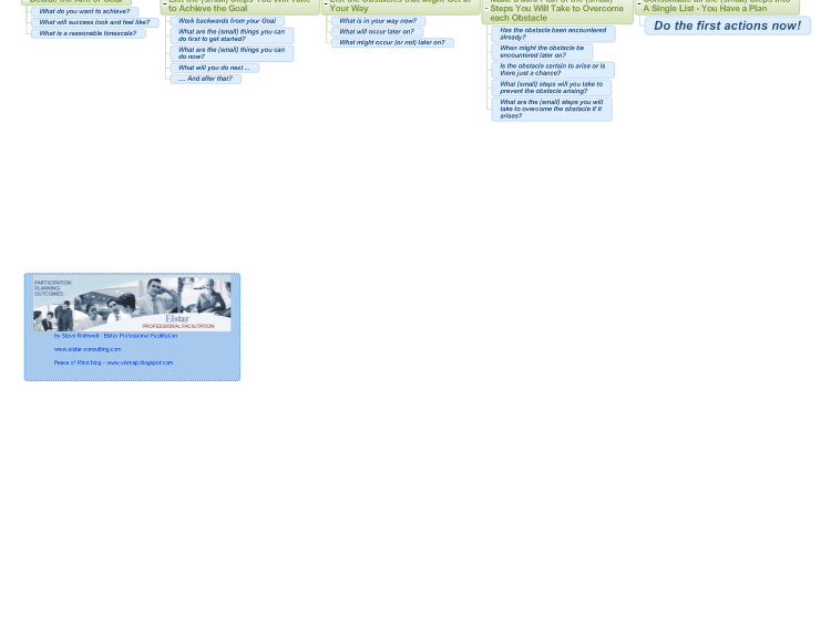 Making a Plan