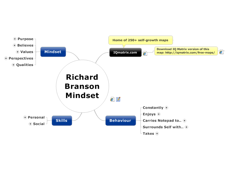 richard branson skills and qualities