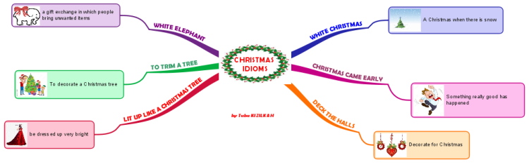 Christmas Idioms