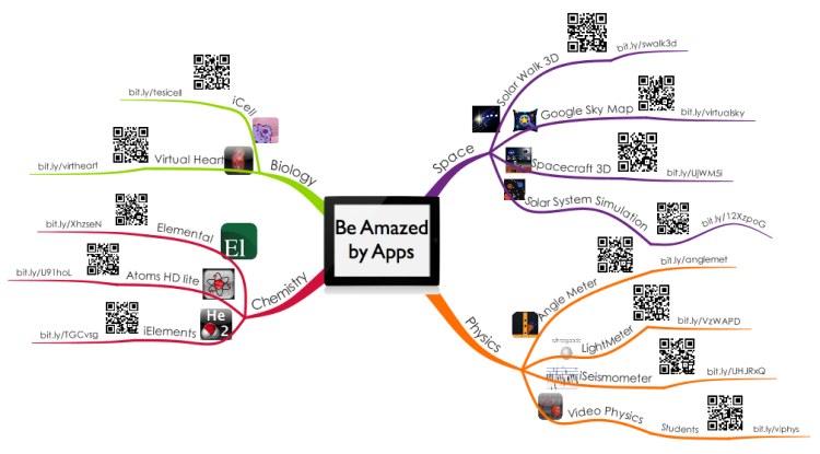 Science Apps