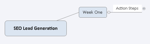 SEO Lead Generation