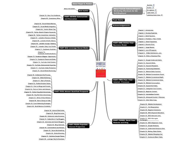 Patrick Schwerdtfeger Offers Self-Employed Professionals 80 Marketing Shortcuts
