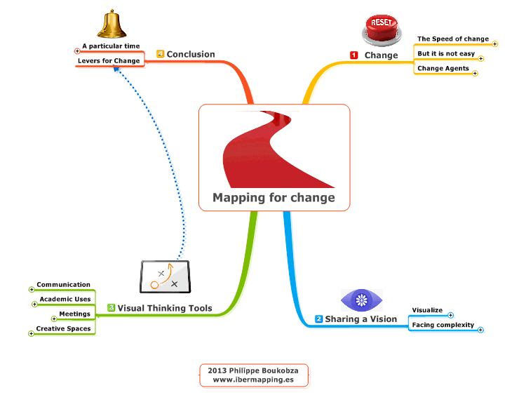 Mapping for change: MindManager mind map template | Biggerplate